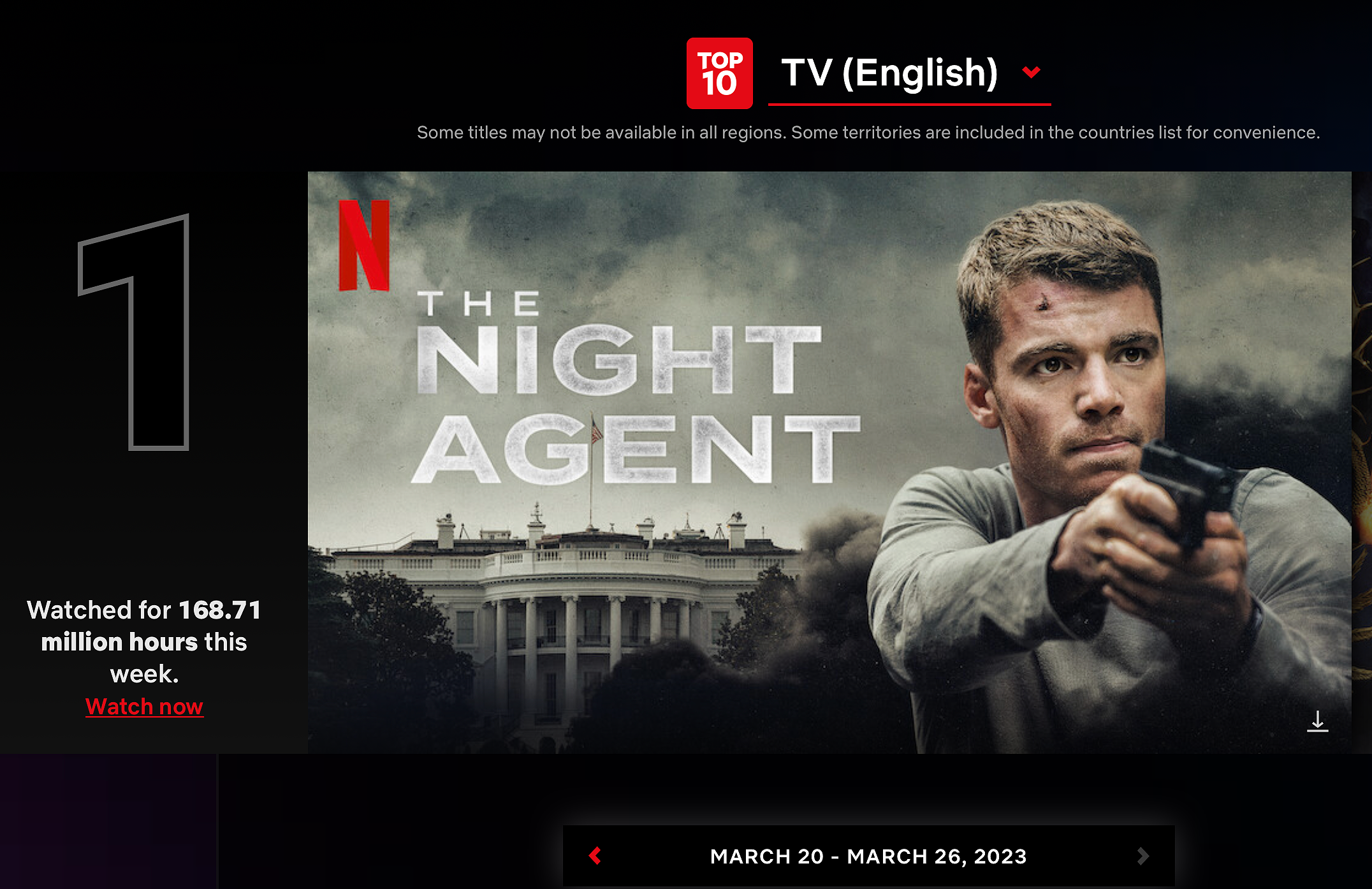night-agent-on-Netflix-in-first-week